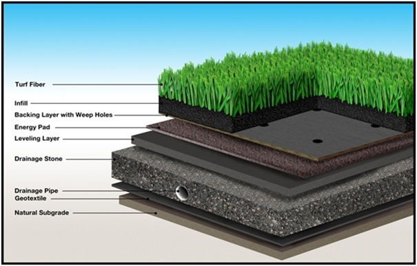 Artificial Turf